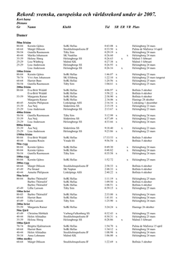 Rekord: Svenska, Europeiska Och Världsrekord Under År 2007. Kort Bana Distans Gr Namn Klubb Tid SR ER VR Plats
