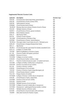 Supplemental Material: Fracture Codes