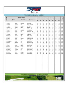 Cumulative Leaderboard