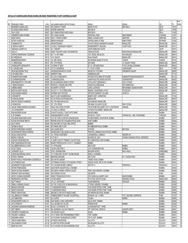 Sl# Shareholder's Name L.Folio Last Available Address with The