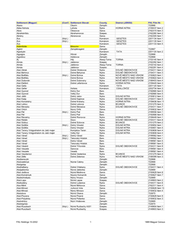 (Magyar) (Cont') Settlement Slovak County District (JÁRÁS) FHL Film Nr