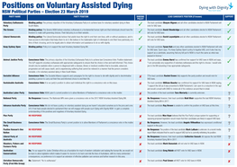 Positions on Voluntary Assisted Dying