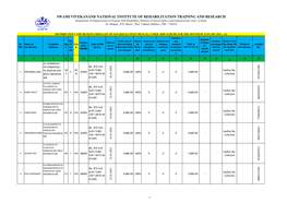 Swami Vivekanand National Institute of Rehabilitation