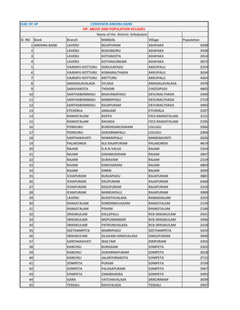Sl. NO Bank Branch MANDAL Village Population 1 ANDHRA BANK