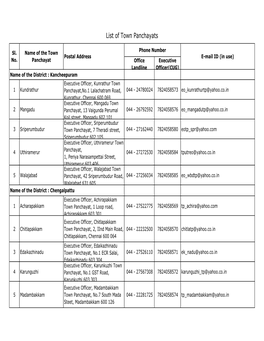 List of Town Panchayats