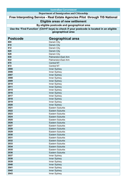 Postcode Geographical Area