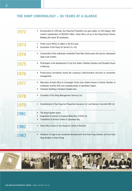 The Shkp Chronology – 30 Years at a Glance 30 Years at a Glance