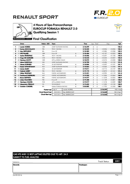 Final Classification Qualifying Session 1 4 Hours of Spa-Francorchamps