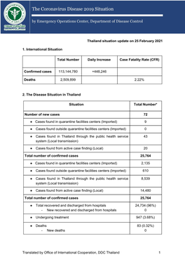 Report on February 25, 2021 No.413