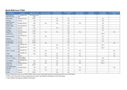 Quick Reference Table