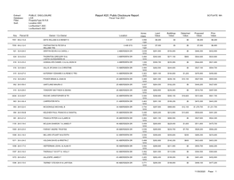 Public Disclosure Report SCITUATE MA Database: LIVE Fiscal Year 2021 Filter: Propertytype in R,E Sort: Location ASC Locnumber1 ASC Locnumber2 ASC