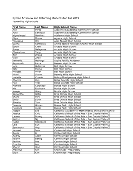 Ryman Arts New and Returning Students for Fall 2019 *Sorted by High Schools