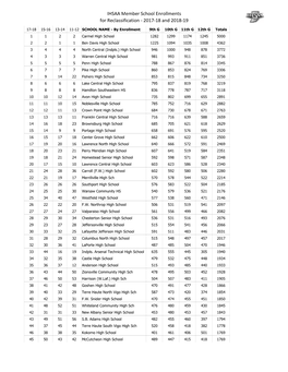 Enrollments for Reclassification ‐ 2017‐18 and 2018‐19