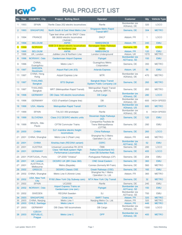 Rail Project List 2B Released.Xlsx