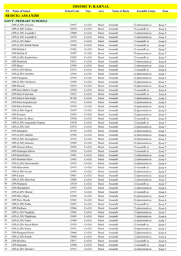 District: Karnal Block: Assandh