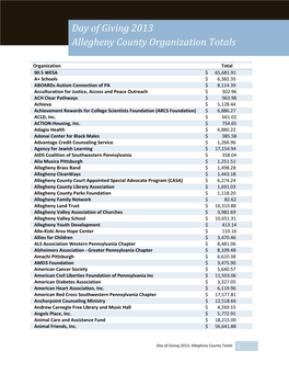 Day of Giving 2013 Allegheny County Organization Totals