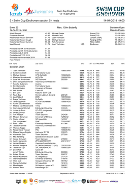 5 - Swim Cup Eindhoven Session 5 - Heats 14-04-2019 - 9:00