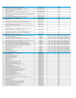 SL No Private Labs Registered for RT-PCR Open System