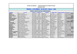 05.09.2014 - Miami - USA PERFIL DOS ATLETAS CONVOCADOS Apelido N O M E Nasc