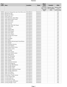 Kelantan Page 1 Area Location State Outskirt ODA 15000 Yes 15000 Yes