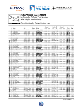 Night Session Day 1 Le Castellet Official Test Session EUROPEAN