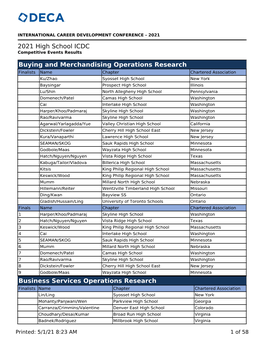 2021 High School ICDC Buying and Merchandising Operations