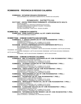 Rcmm000vi6 Provincia Di Reggio Calabria Rcmm030zi2 Distretto