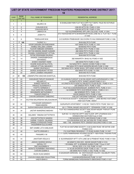 List of State & Central Gov.Freedom Fighters List Pune District 17-18 31-5