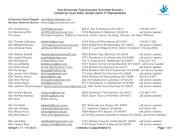 Ohio Democratic Party Executive Committee Directory Created by Chuck Watts, Senate District 17 Representative