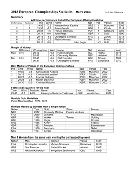 2018 European Championships Statistics – Men's 200M