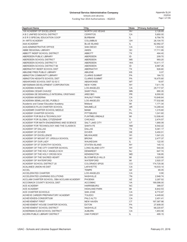 Schools and Libraries 2Q2016 Funding Year 2014 Authorizations - 4Q2015 Page 1 of 196