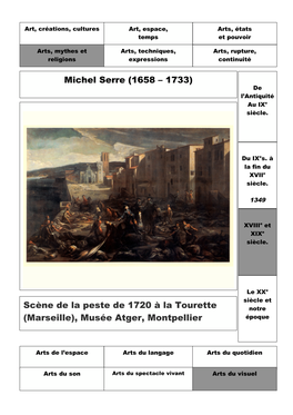 Michel Serre (1658 – 1733) Scène De La Peste De 1720 À La Tourette (Marseille), Musée Atger, Montpellier