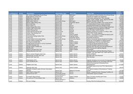 Grid Export Data