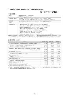 1．BHPB： BHP Billiton Ltd./ BHP Billiton Plc
