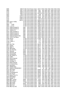 5085 6390 TV-SD Non-Freesat Open 22101 8192 8192