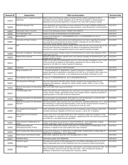 Request ID Organization FOIA Log Description Received Date Stanford John S