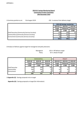 APPENDIX J 1 Summary Position As at : 31St August 2019 £50 K