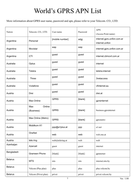 World's GPRS APN List