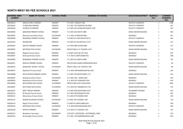 North West No Fee Schools 2021