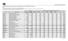 Gaming Revenue Granted To, and Earned by Community Organizations - 2010/11 Full Report (By Community)