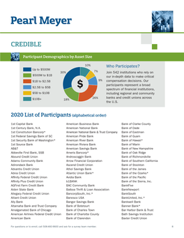 2020 Participants