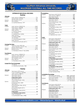 Southern Arkansas University MULERIDER FOOTBALL ALL-TIME RECORDS