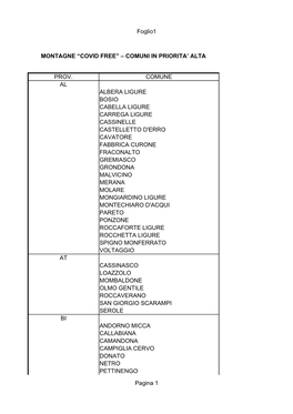 Foglio1 Pagina 1 MONTAGNE “COVID FREE”