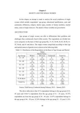 Chapter 3 SOCIETY and the SINGLE WOMEN in This Chapter An