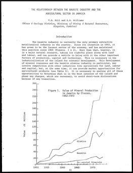 The Relationship Between the Bauxite Industry and the Agricultural Sector in Jamaica