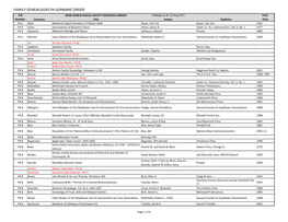 FAMILY GENEALOGIES in SURNAME ORDER Call BEND GENEALOGICAL SOCIETY RESEARCH LIBRARY Holdings As Of: 22 Aug 2017 Publ