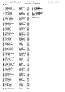 Wednesday 2Nd October 2019 West Lothian Secondary Cross-Country