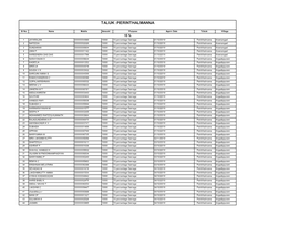 Taluk :Perinthalmanna