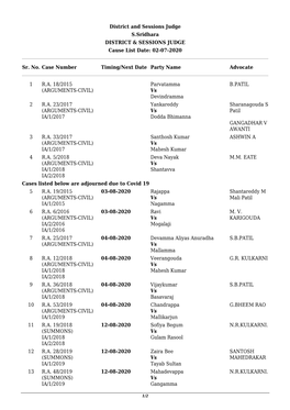 02-07-2020 Sr. No. Case Number Timing/Next