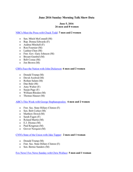 June 2016 Sunday Morning Talk Show Data